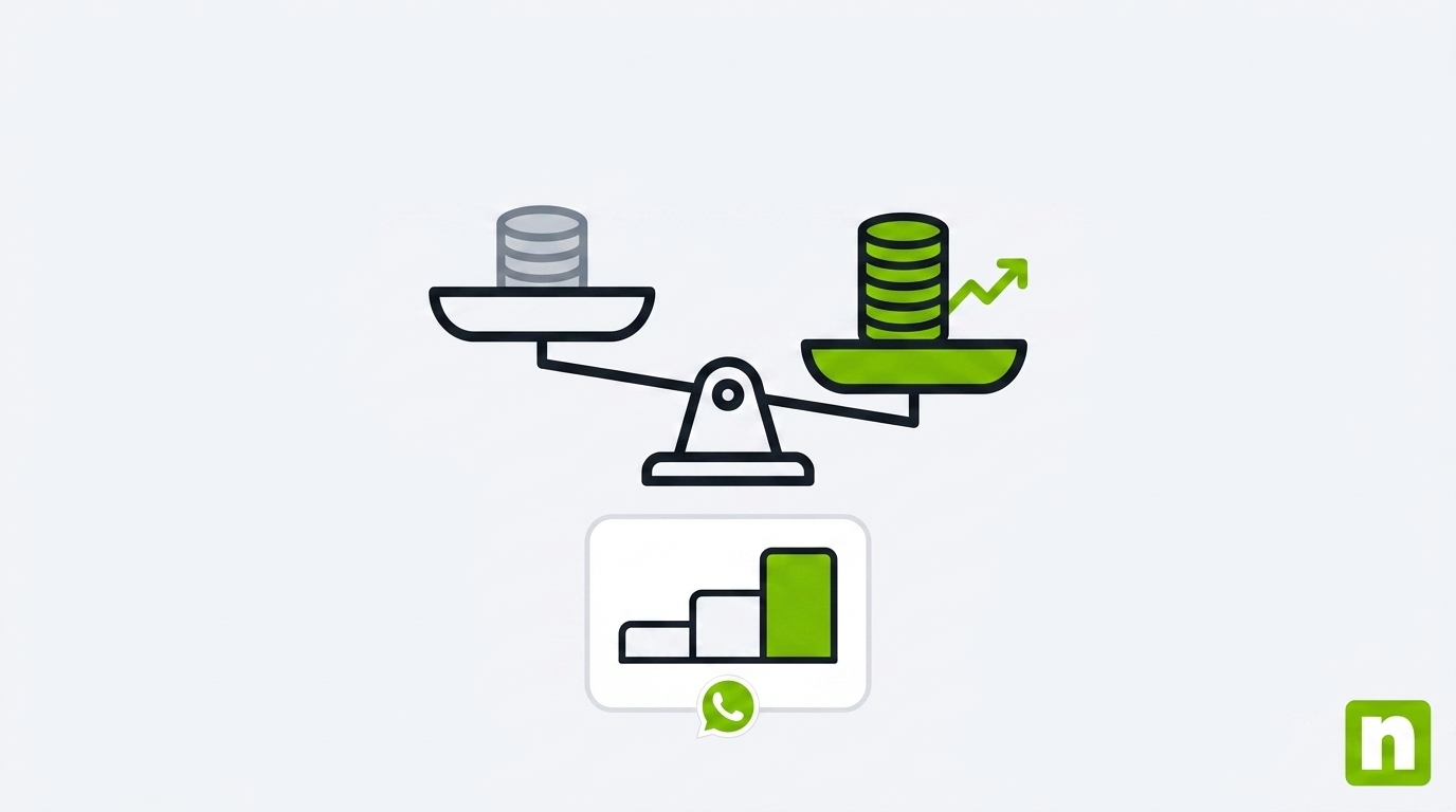 Como calcular o retorno (ROI) de um CRM com WhatsApp